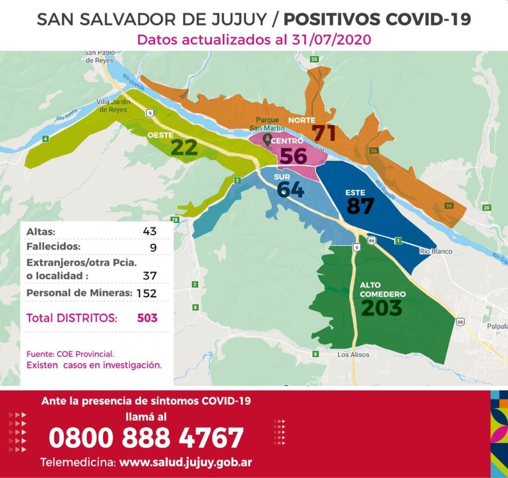 Coronavirus en Jujuy: En toda la ciudad capital los casos se incrementan proporcionalmente